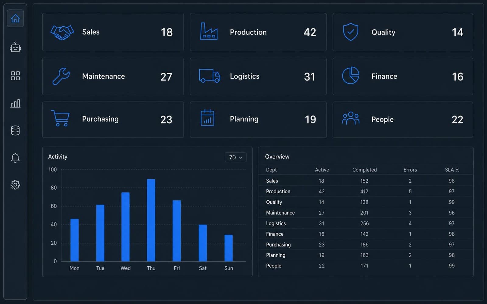 Manufacturing Agent Platform