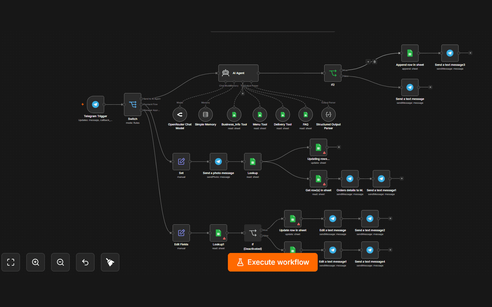 Restaurant Ordering Automation