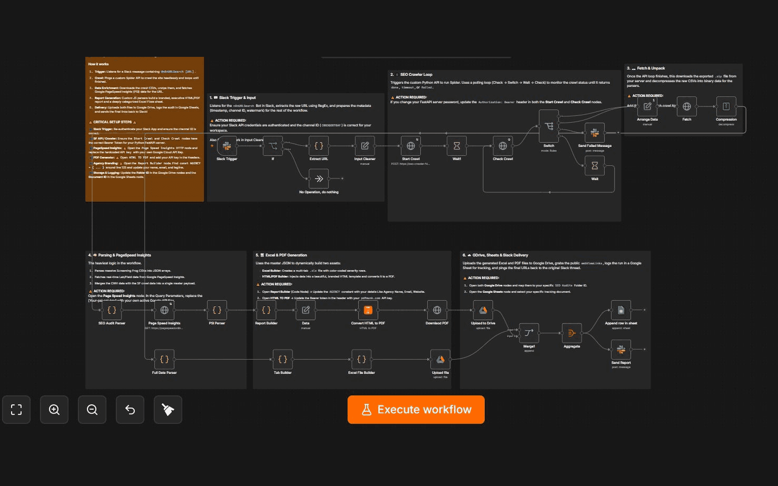 SEO and Performance Audit Automation