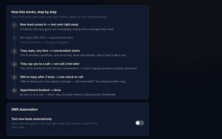 The Zonified Connect automation engine explaining, in six numbered steps, the path every new lead follows from the first text through to a booked appointment.
