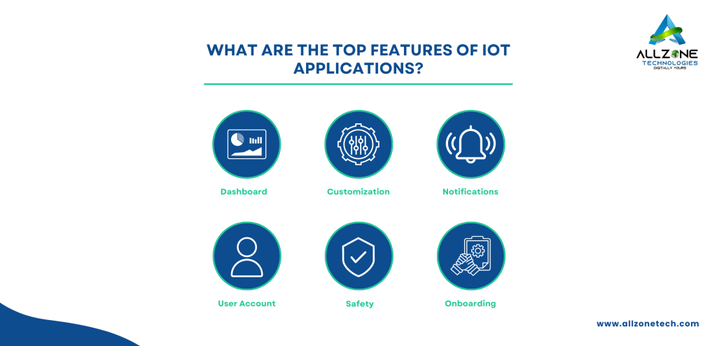 Top Features of IoT Applications