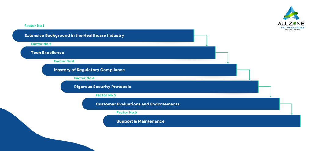 Factors to Choose Healthcare Software Partner