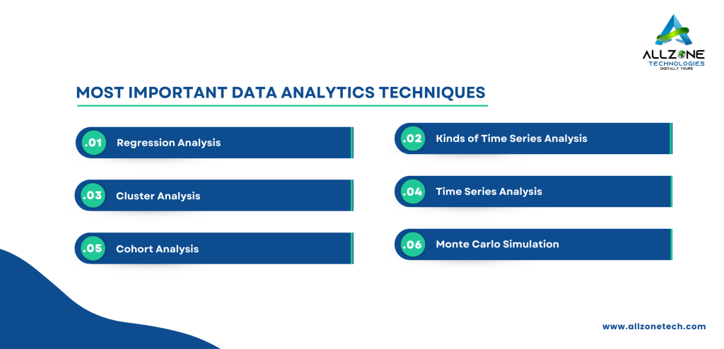 important Data Analysis Techniques