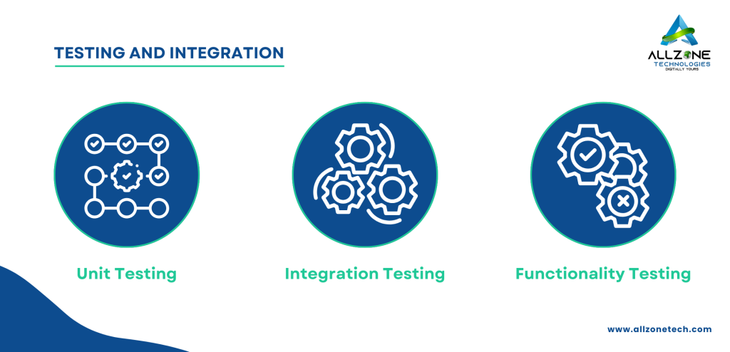 Testing and Integration