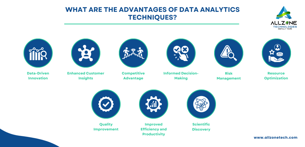 Advantages of Data Analytics Techniques