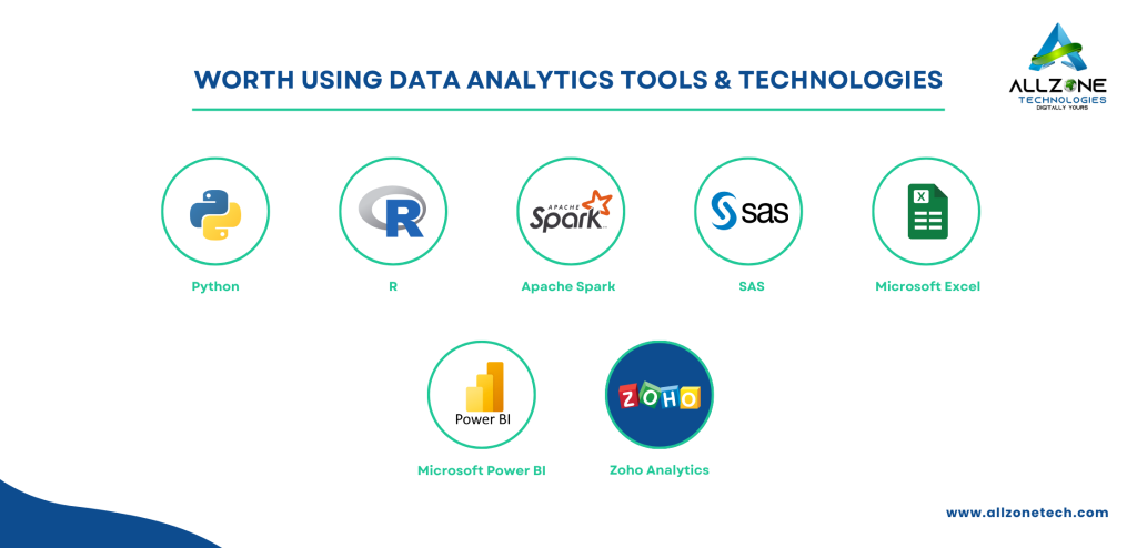 Data Analytics tools & Techniques