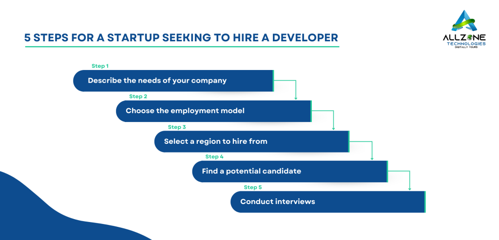 5 Steps For A Startup Seeking To Hire A Developer