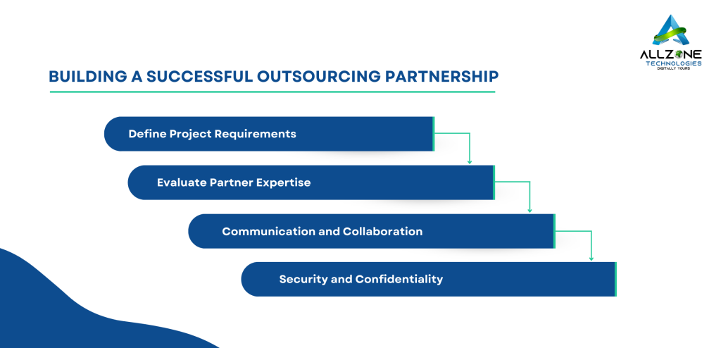 Outsourcing Partnership