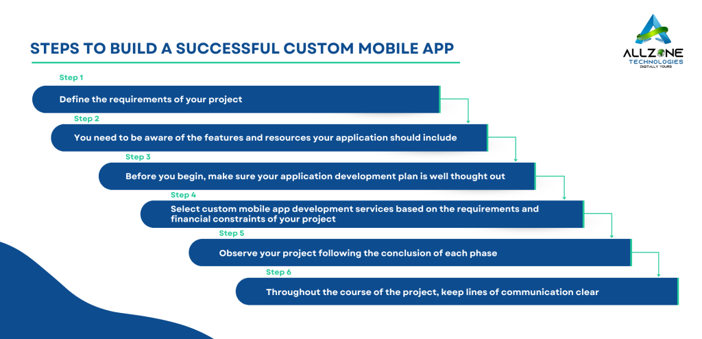 Steps To Build a Successful Custom Mobile App