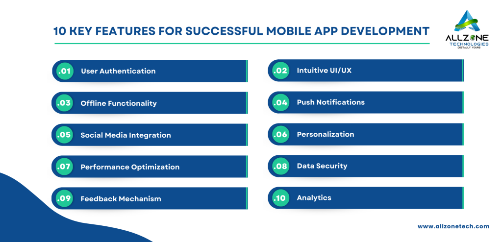 Key Factors Influencing Time Required for Mobile App Development