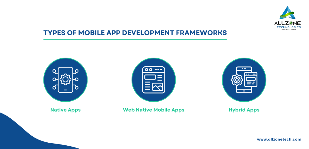 Mobile App Development Frameworks