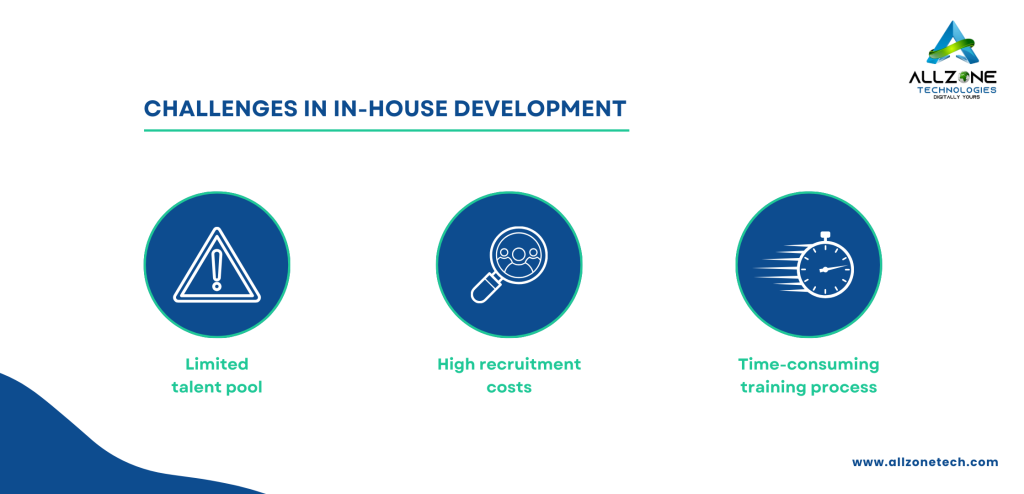 Challenges in In-House Development