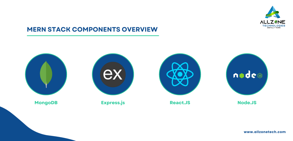 MERN Stack Components Overview