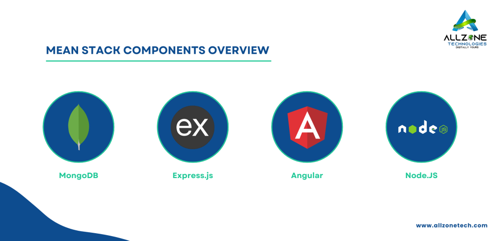 MEAN Stack Components Overview