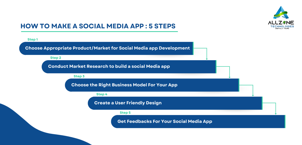 develop social media app