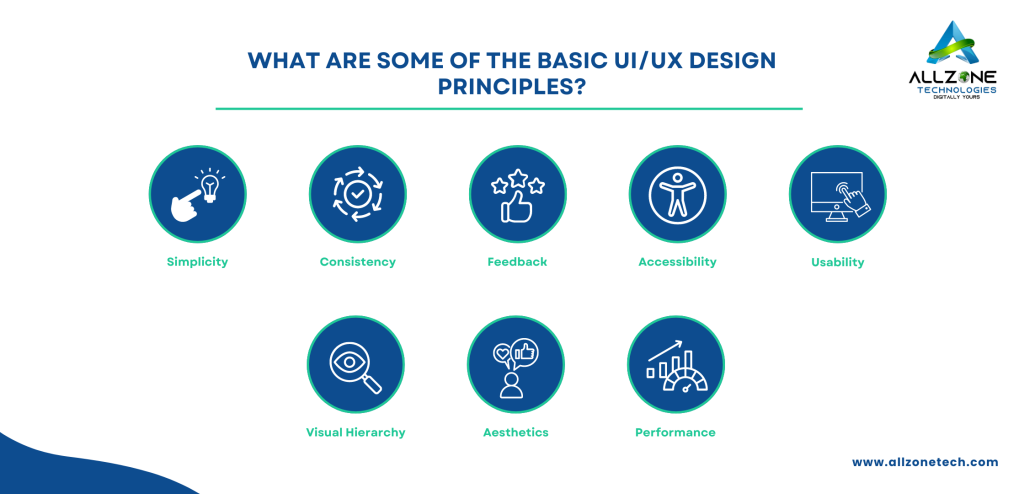 basic UI/UX design principles?