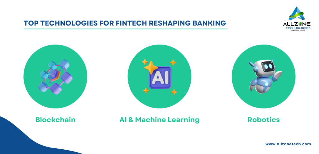 Top Technologies for Fintech Reshaping Banking