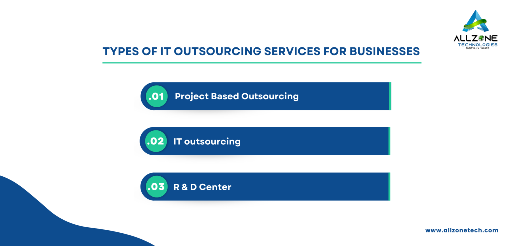 Types of Outsourcing Services