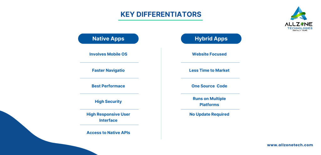 Difference between Hybrid vs Native apps