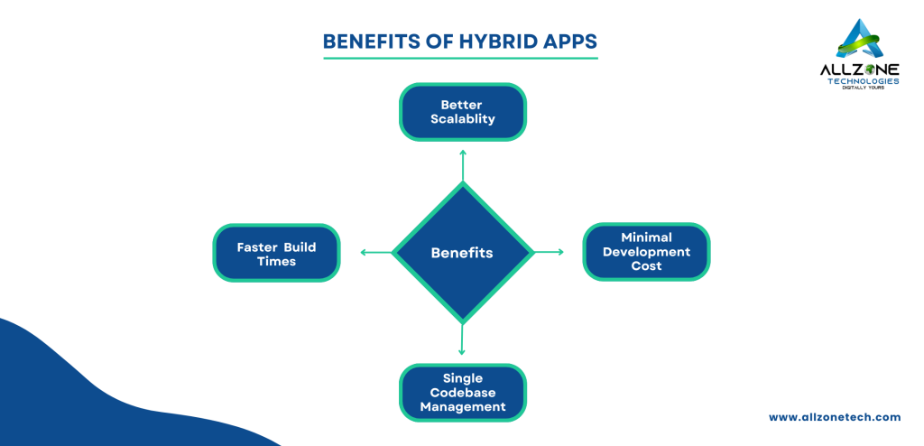 Benefits of Hybrid Apps