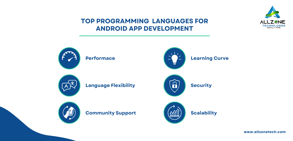 What to Consider for Choosing the Best Programming Language for Android App Development?