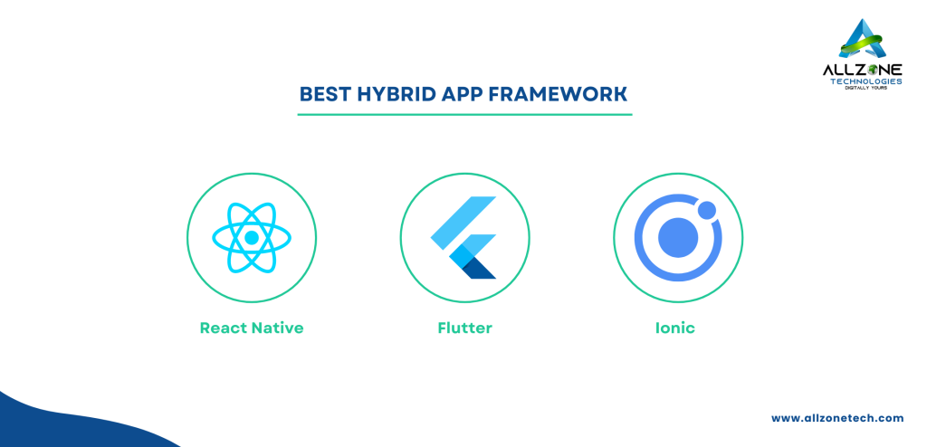 Best hybrid app frameworks