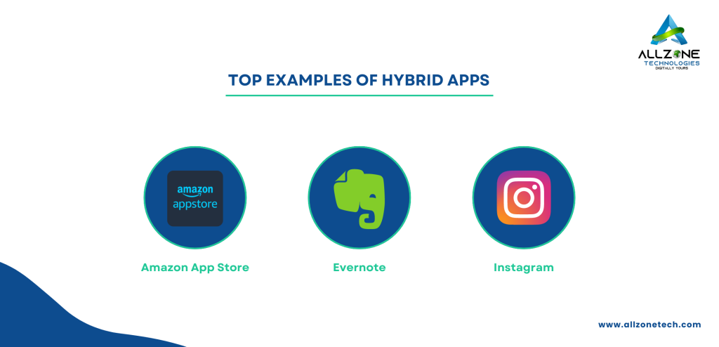 Top-examples-of-hybrid-apps